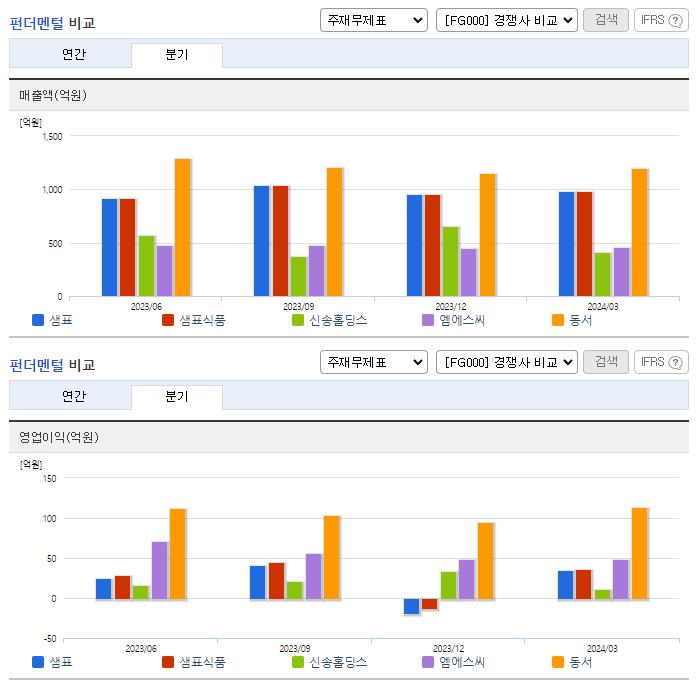 샘표_업종분석