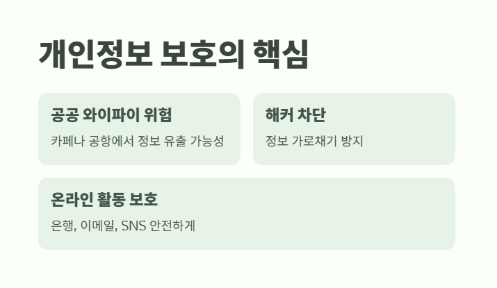 VPN 이란? 쉽게 정리 3