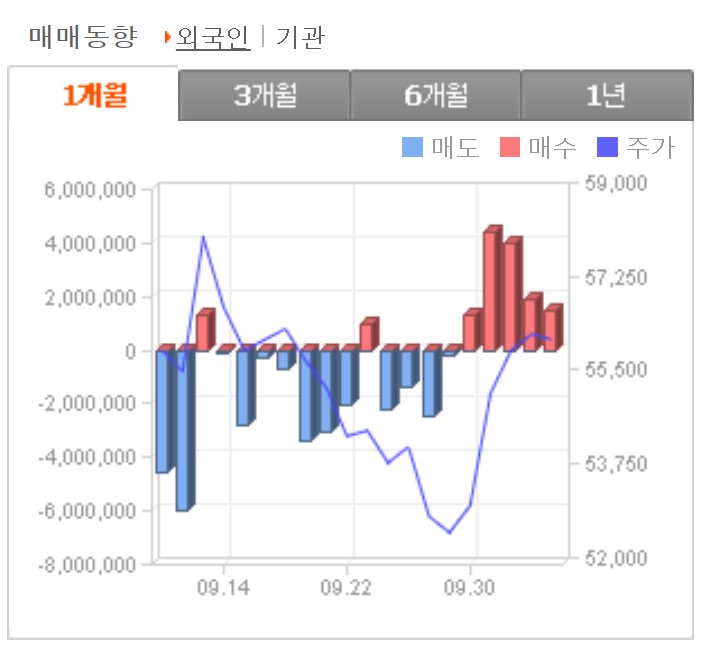 삼성전자주가