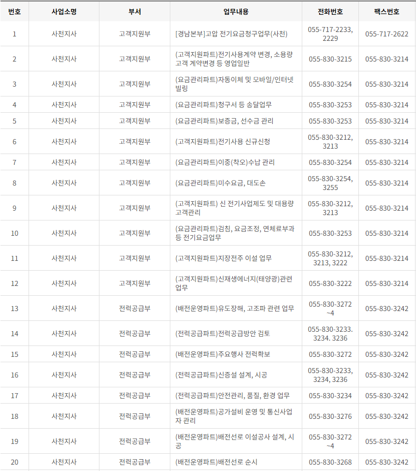한국전력공사 경남 사업소 고객센터 전화번호 (한전 콜센터 연락처)