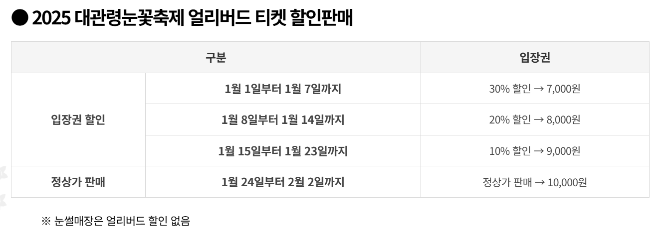 대관령눈꽃축제 얼리버드 티켓 할인판매 요금 안내.