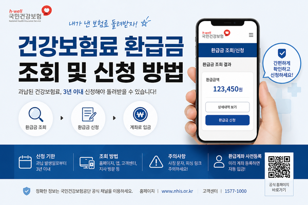 건강보험료 환급금 조회 및 신청 방법을 안내하는 인포그래픽 이미지