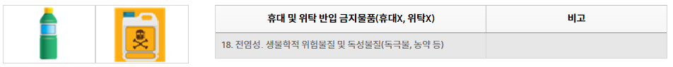 기내 반입 금지 물품 리스트 확인