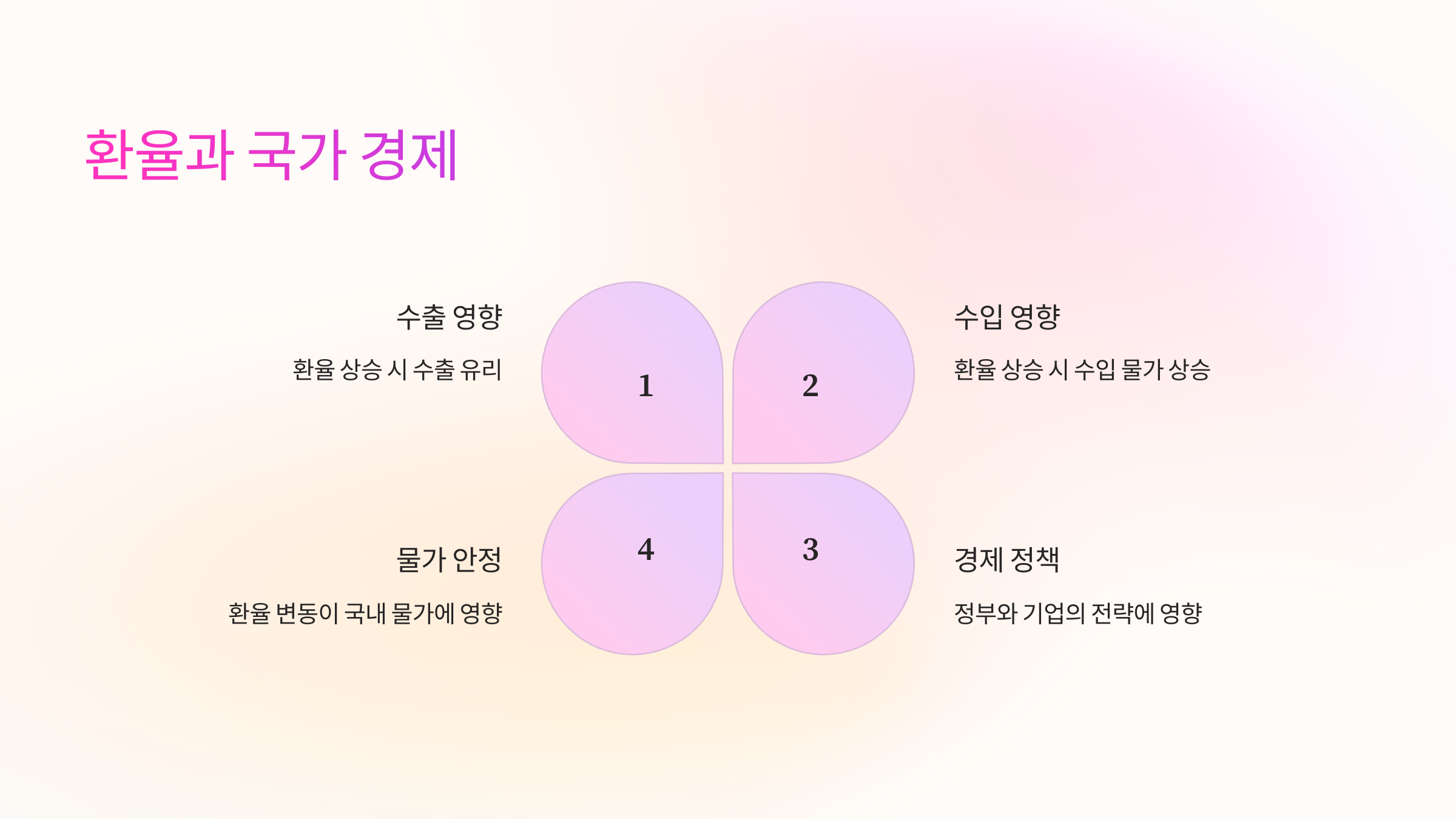 환율과-경제
