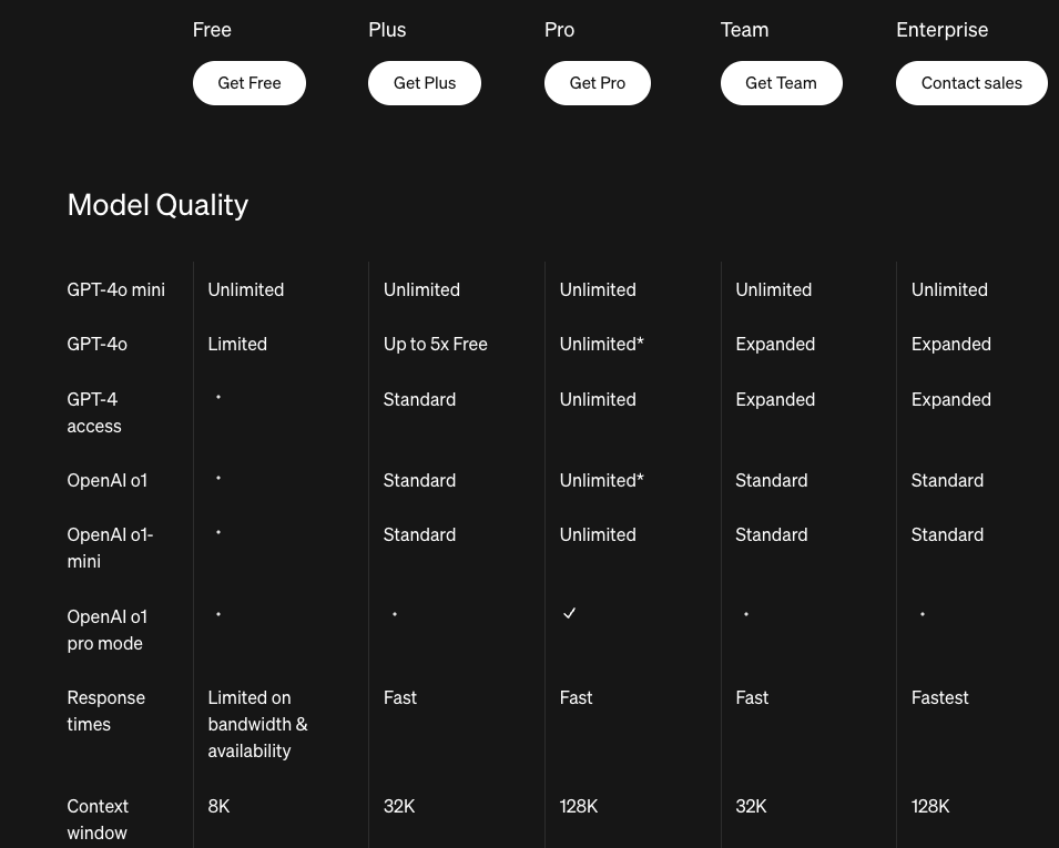 OpenAI 공식 사이트 모델 별 가격 및 비교