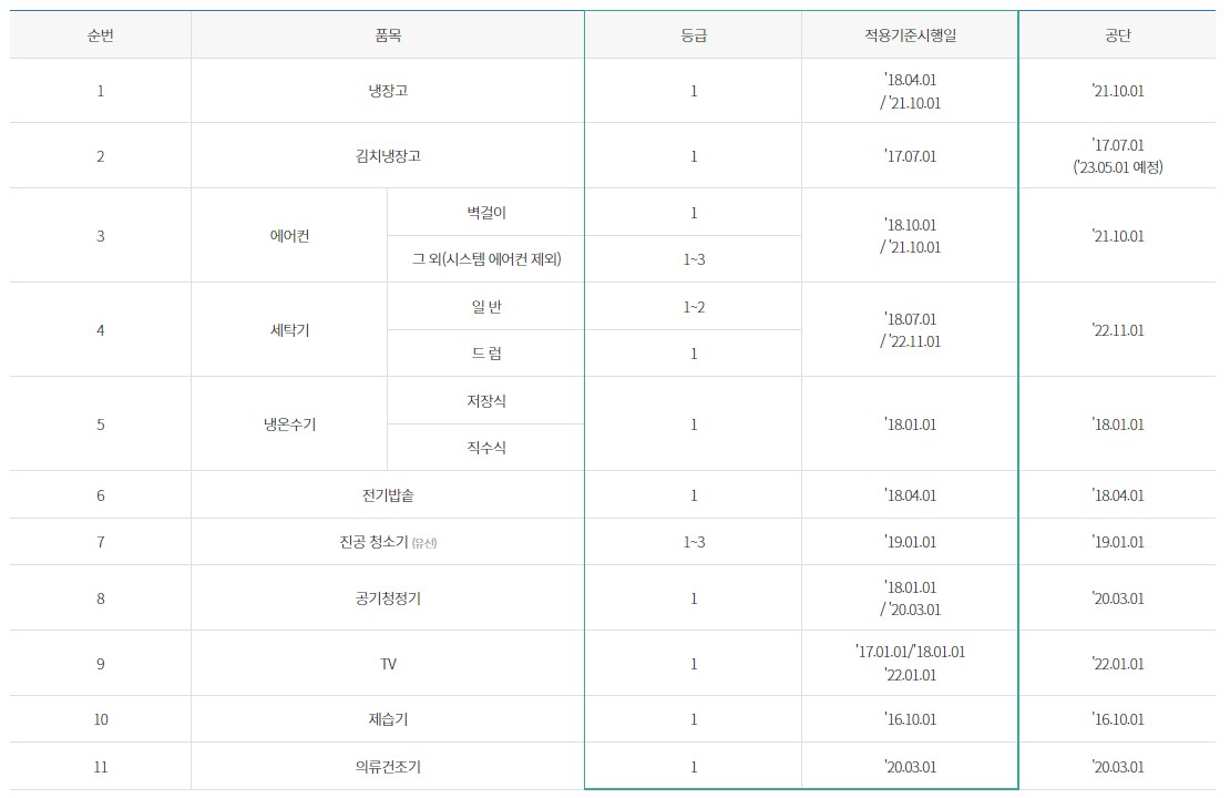 고효율가전제품 구매비용 지원사업 (3)
