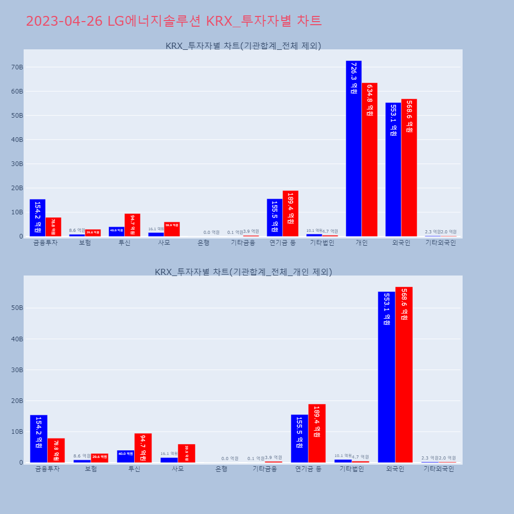 LG에너지솔루션_KRX_투자자별_차트