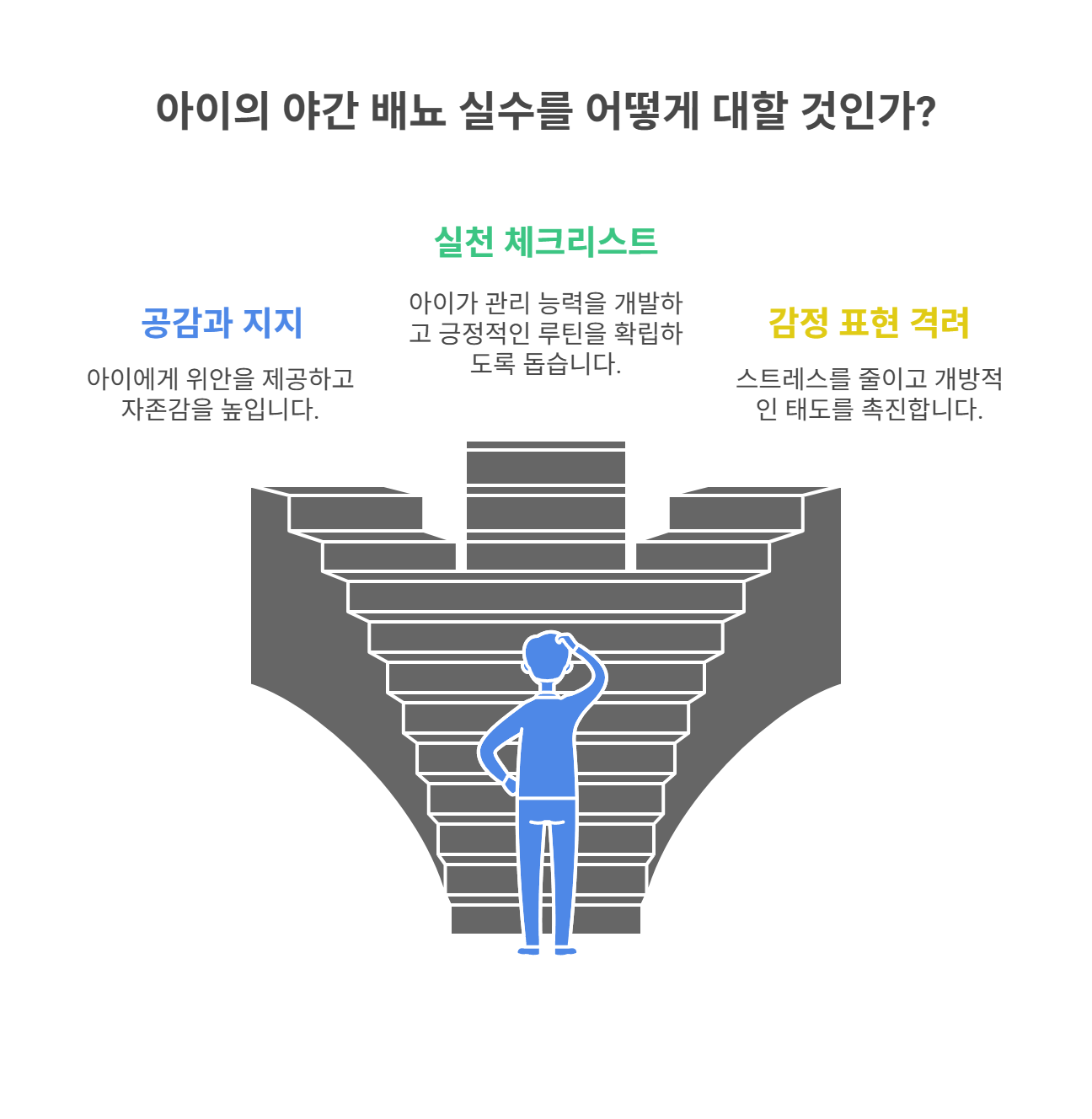 부모님이 함께 도와야 할 점