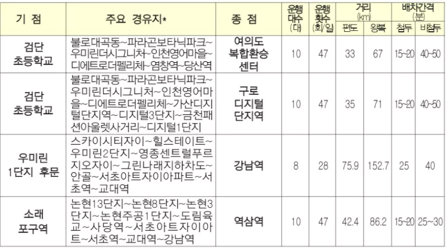 ์ธ์ฒ๊ด์ญM๋ฒ์ค ์ฃผ์ ๊ฒฝ์ ์ง
