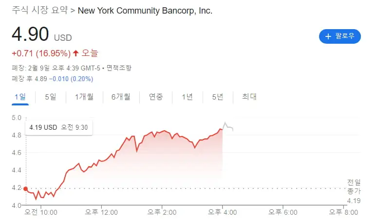 NYCB-주가
