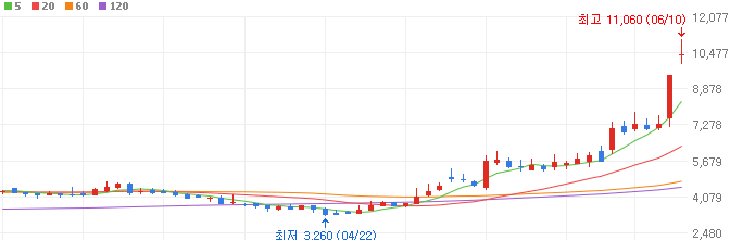 온디바이스AI-관련주-태성-주가