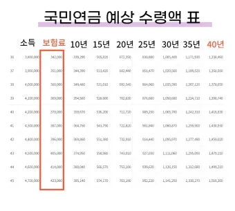 64년생 국민연금 수령나이에 대한 연금 제도_2