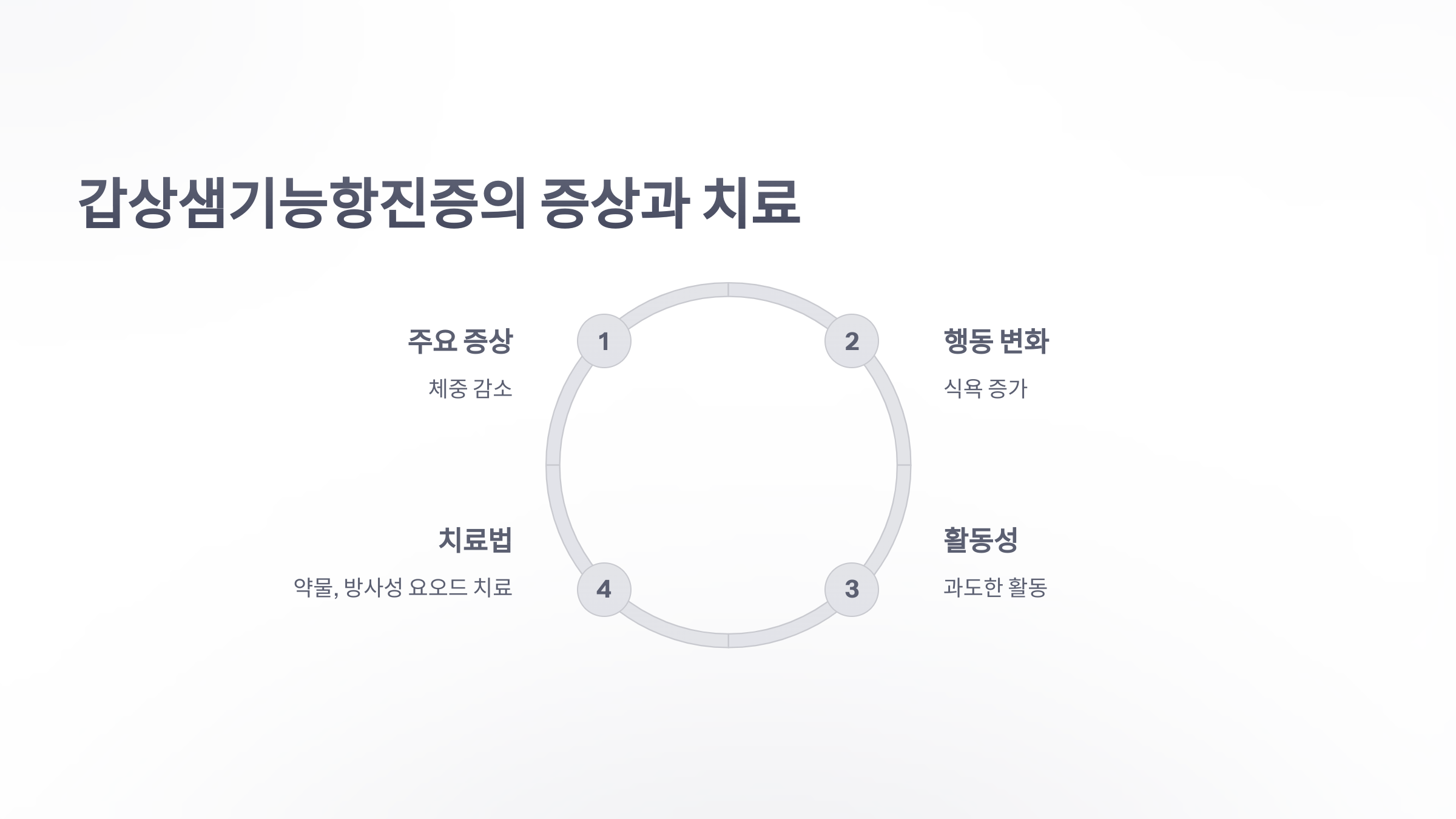 참조-고양이-4대-질환-4