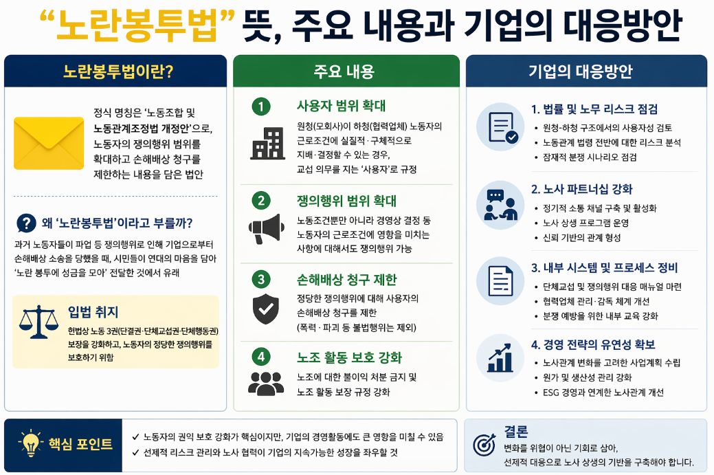 노란봉투법 뜻과 주요 내용, 이것만 알면 기업 대응 끝
