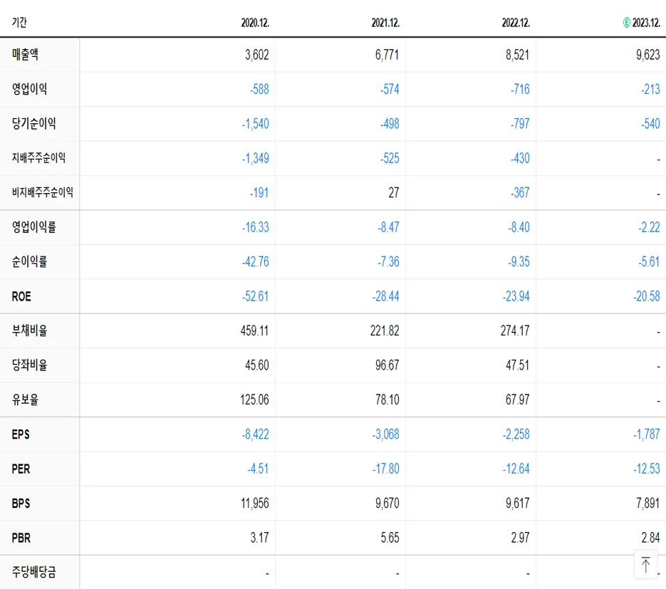 콘텐트리중앙 재무제표