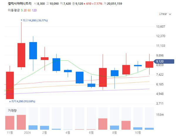 트럼프당선관련주대장주수혜주TOP5_갤럭시아머니트리