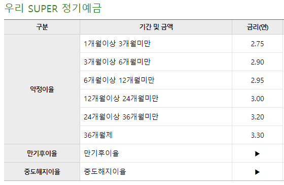우리은행 정기예금 금리