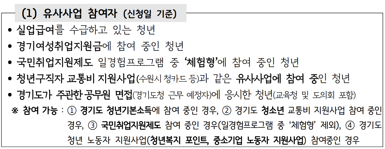 경기도 청년 면접수당