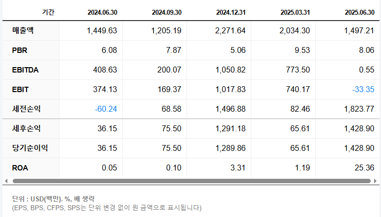 코인베이스 주가