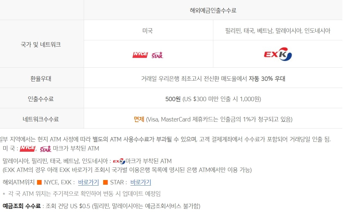 우리ONE 체크카드 국제ATM