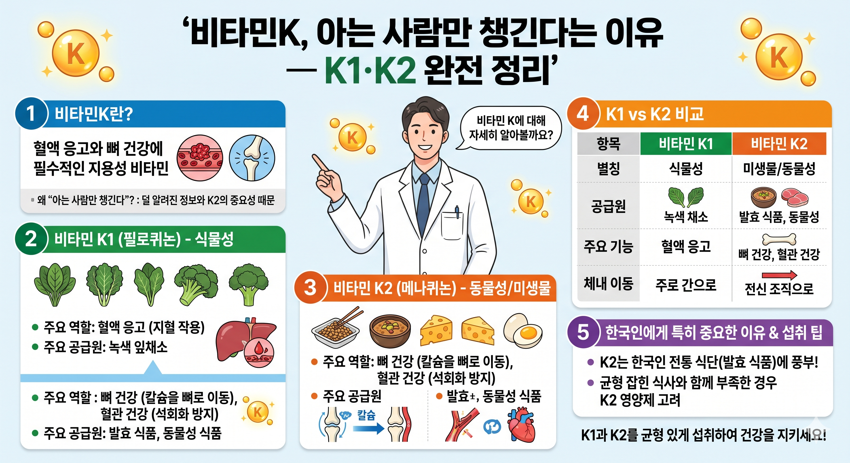 비타민K, 아는 사람만 챙긴다는 이유