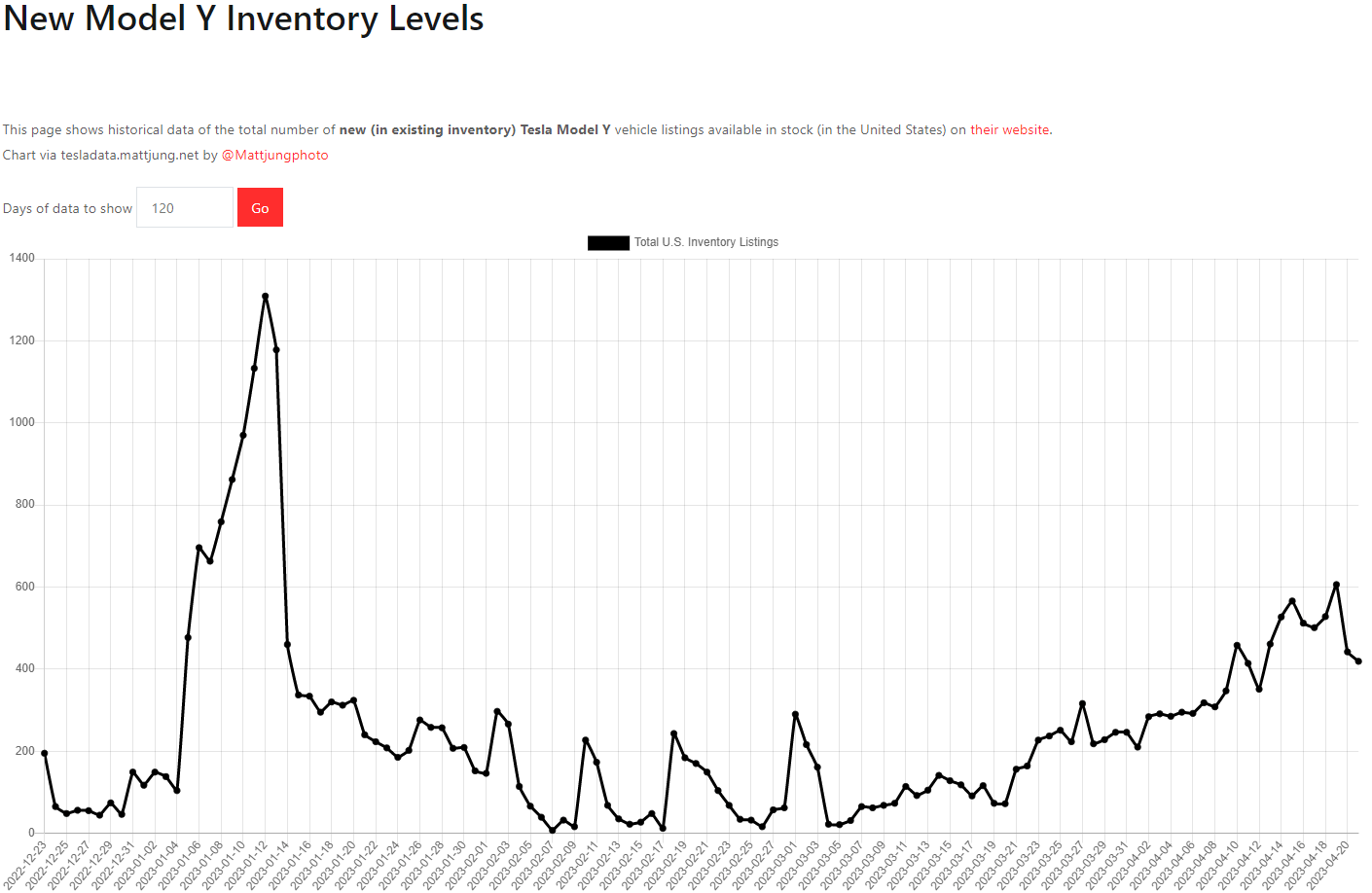 테슬라 모델Y 재고