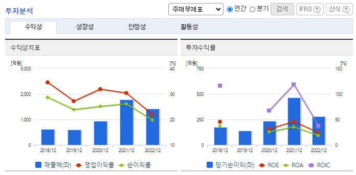 에이피티씨_투자분석