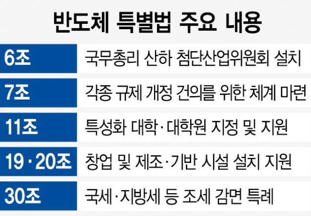 반도체특별법 주 52시간 근무 예외 총정리