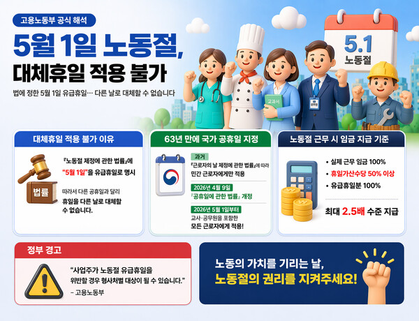 노동절 2.5배 수당 계산법 6가지ㅣ못 받는 이유 해결 총정리