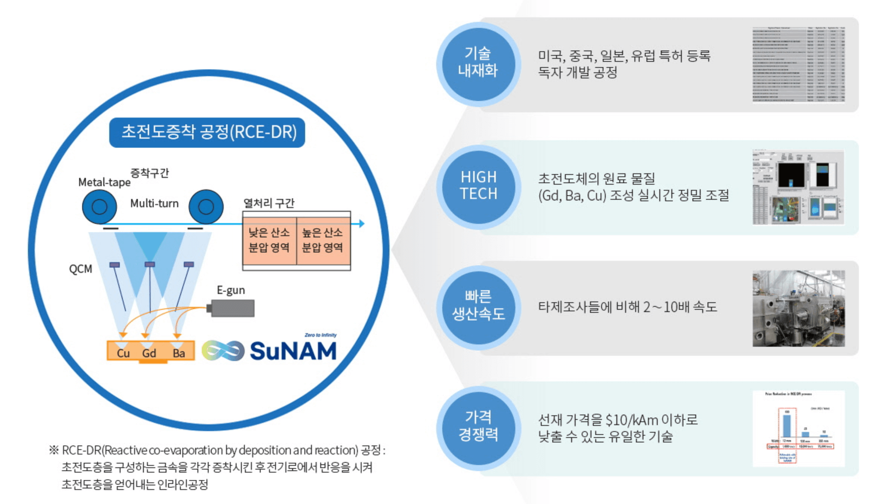 초전도체 관련주 서남주가
