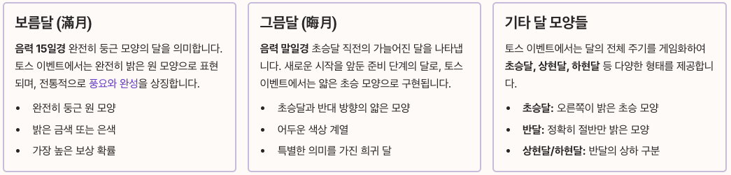 토스 그믐달 vs 보름달 차이점 이해 정리 이미지