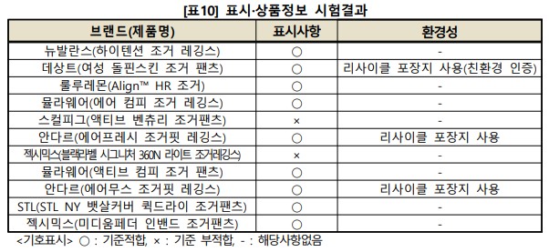 여성 요가복 추천 - 표시&middot;상품정보 비교
