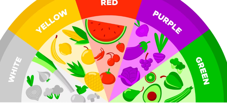 기초 대사율은 어떻게 측정되나요?