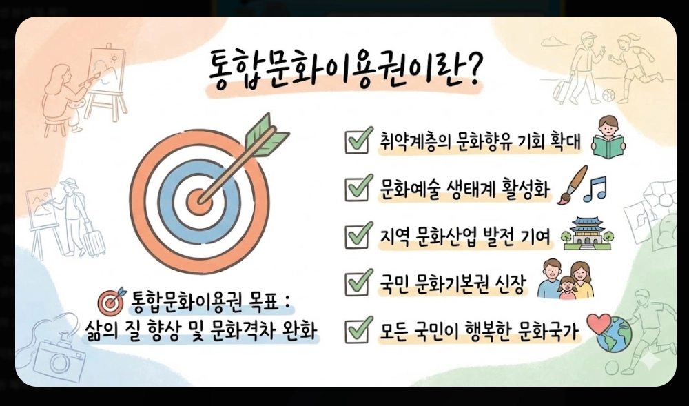 통합문화이용권 신청자격, 활용방법, 지원금액 3분확인