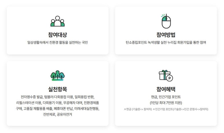 2025년-탄소중립포인트-예산-소진-지급-중단-내년-다시-받는-꿀팁