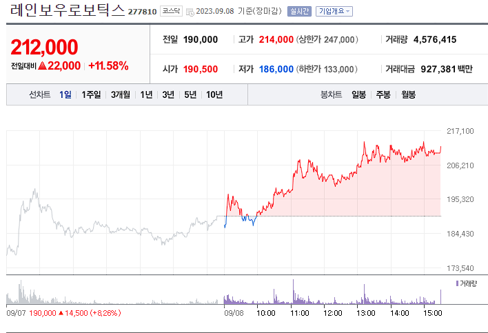 삼성 전자 로봇 삼성 로보틱스 레인보우 로보틱스 주가전망 레인보우 로보틱스 전망 레인보우 로봇 레인보우 로보틱스 삼성 레인보우 로보틱스 로봇 레인보우 로보틱스 삼성 전자 로보틱스 전망 삼성 전자 레인보우 로보틱스 레인보우로보틱스 주식소유현황