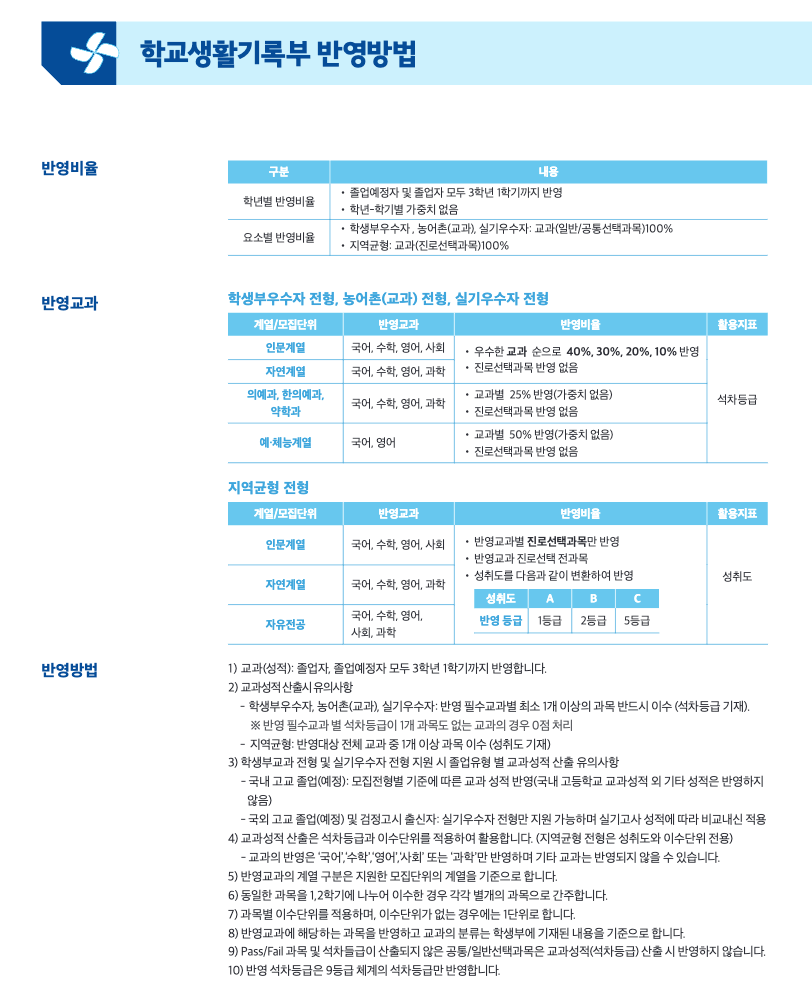 가천대 2025 수시 학교생활기록부 반영방법