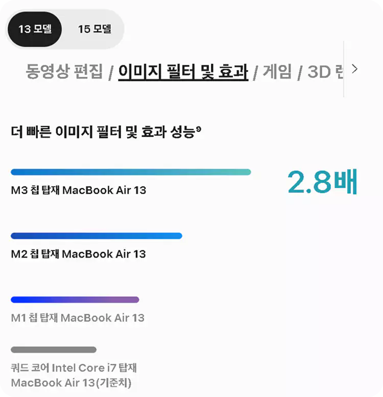 맥북-에어-M3-13-15-스펙-성능-총정리-설명-이미지