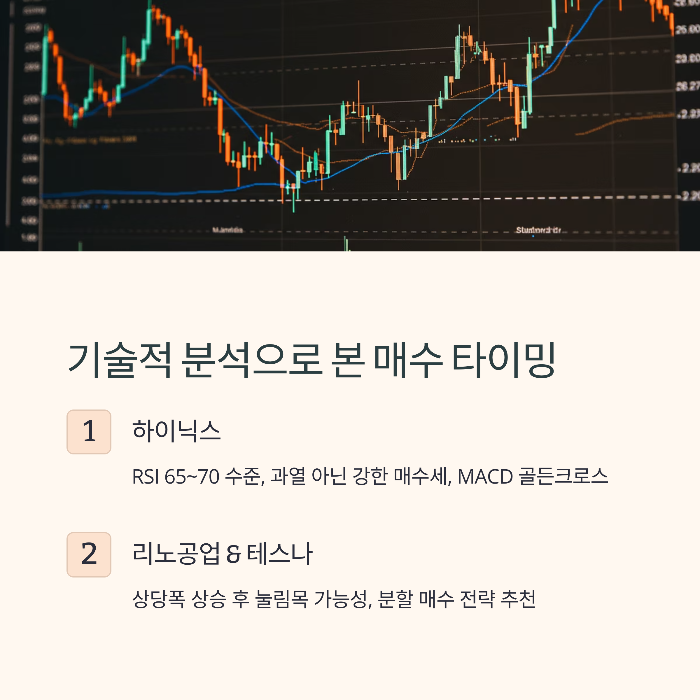 기술 분석으로 본 매수 타이밍