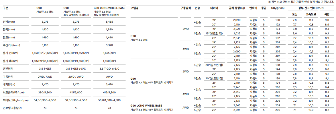 현대 제네시스 G90 (51)