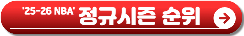 NBA 플레이오프