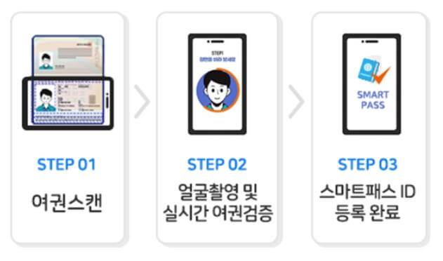 스마트패스 등록방법