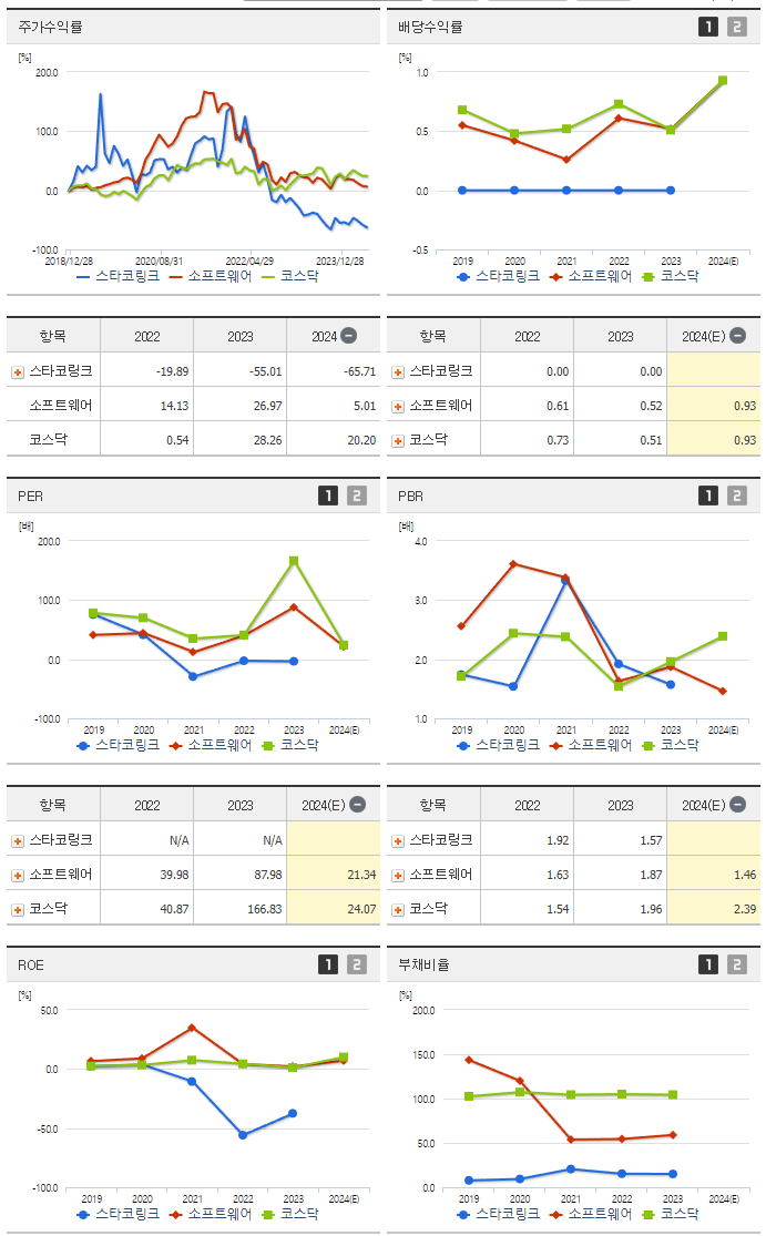스타코링크_섹터분석
