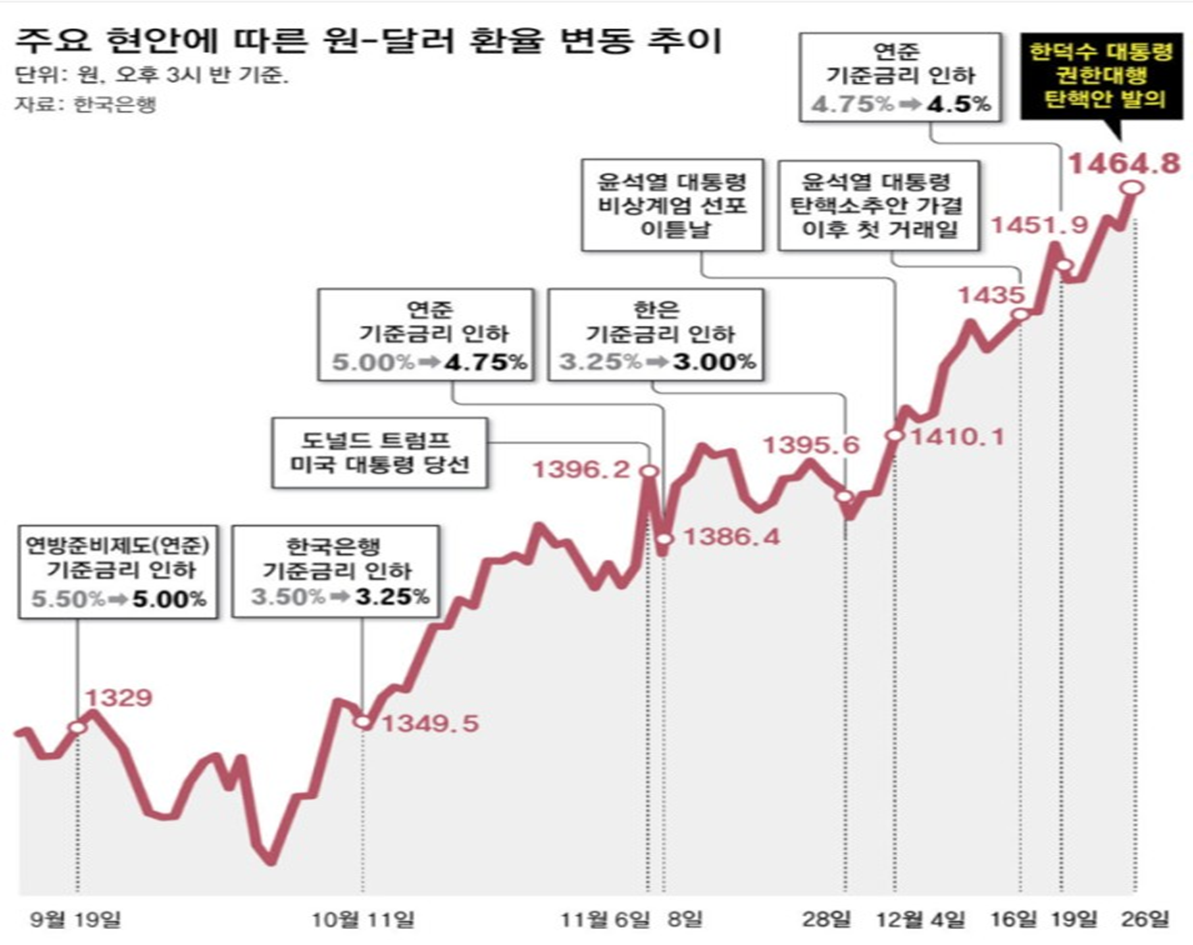 환율