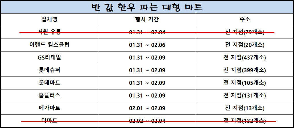 반-값-할인-한우-파는-대형-마트-리스트