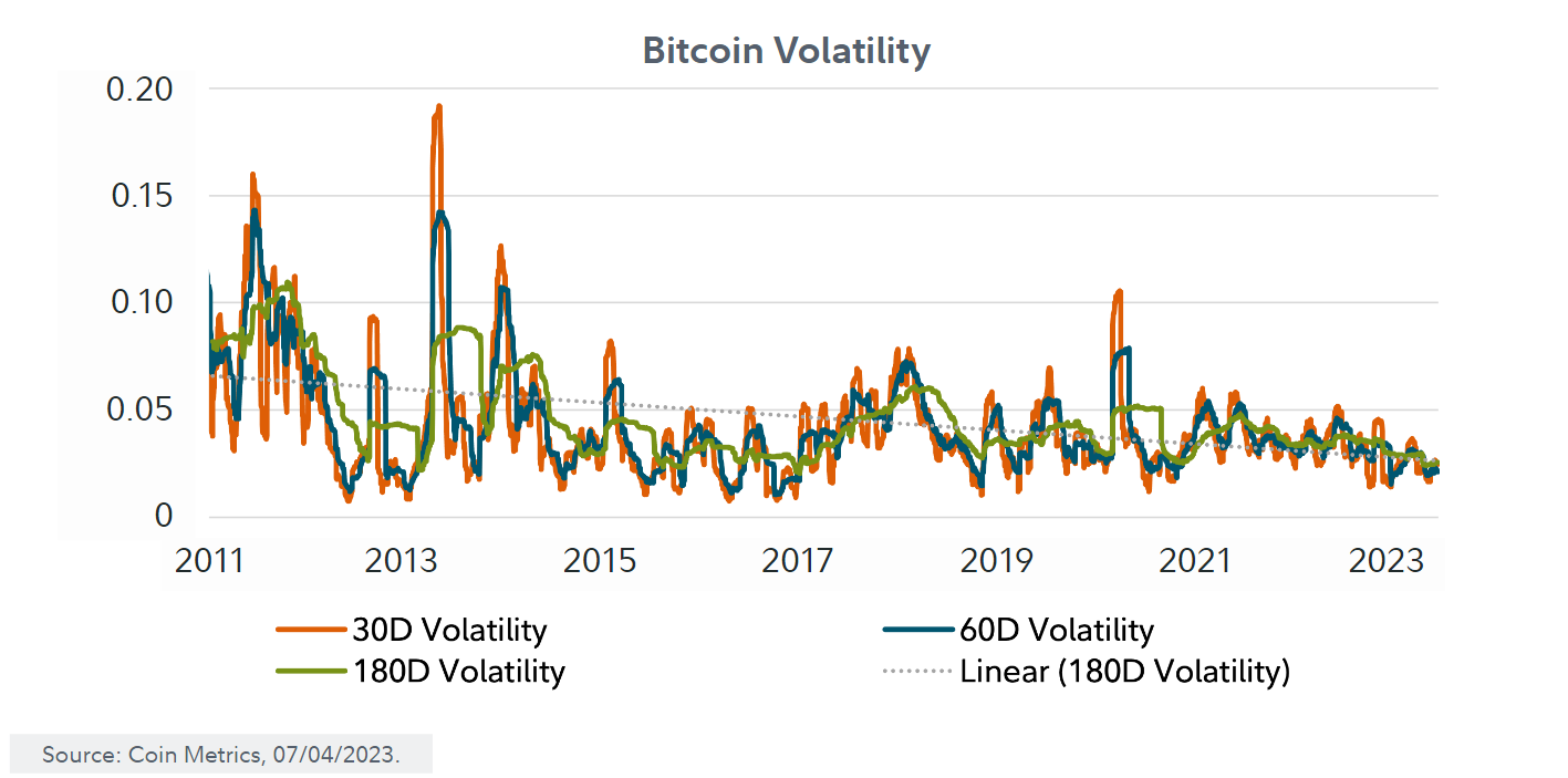비트코인, 비트코인 변동성, 이더리움, 비트코인 현물 ETF, 비트코인 ETF, 이더리움 현물 ETF, 이더리움 ETF