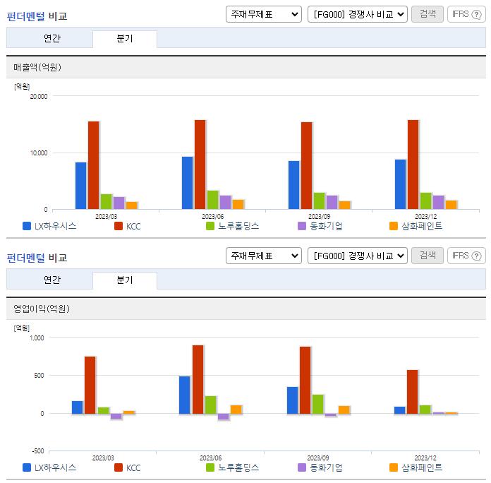 LX하우시스_업종분석
