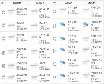 주말 예보 가족 나들이 도시공원 그늘 휴게소 추천_23