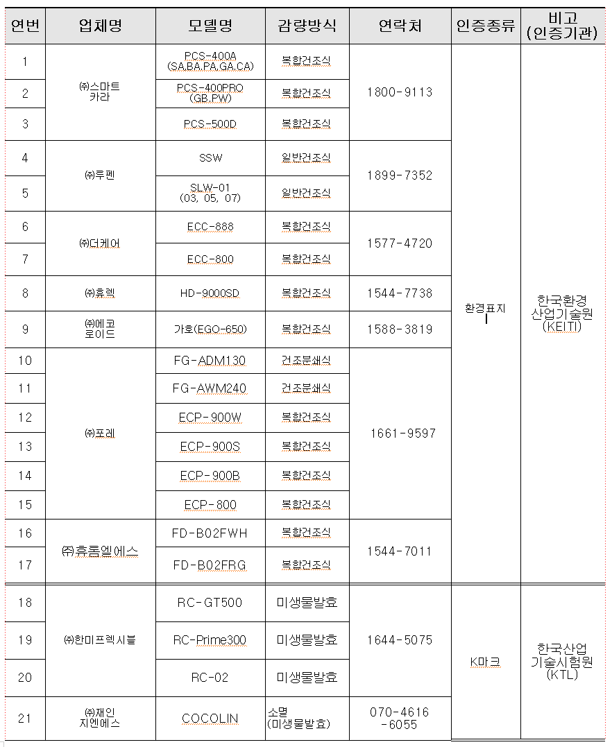 음식물처리기 지원금