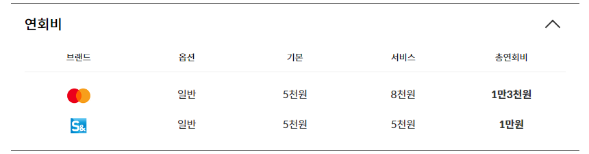 연회비